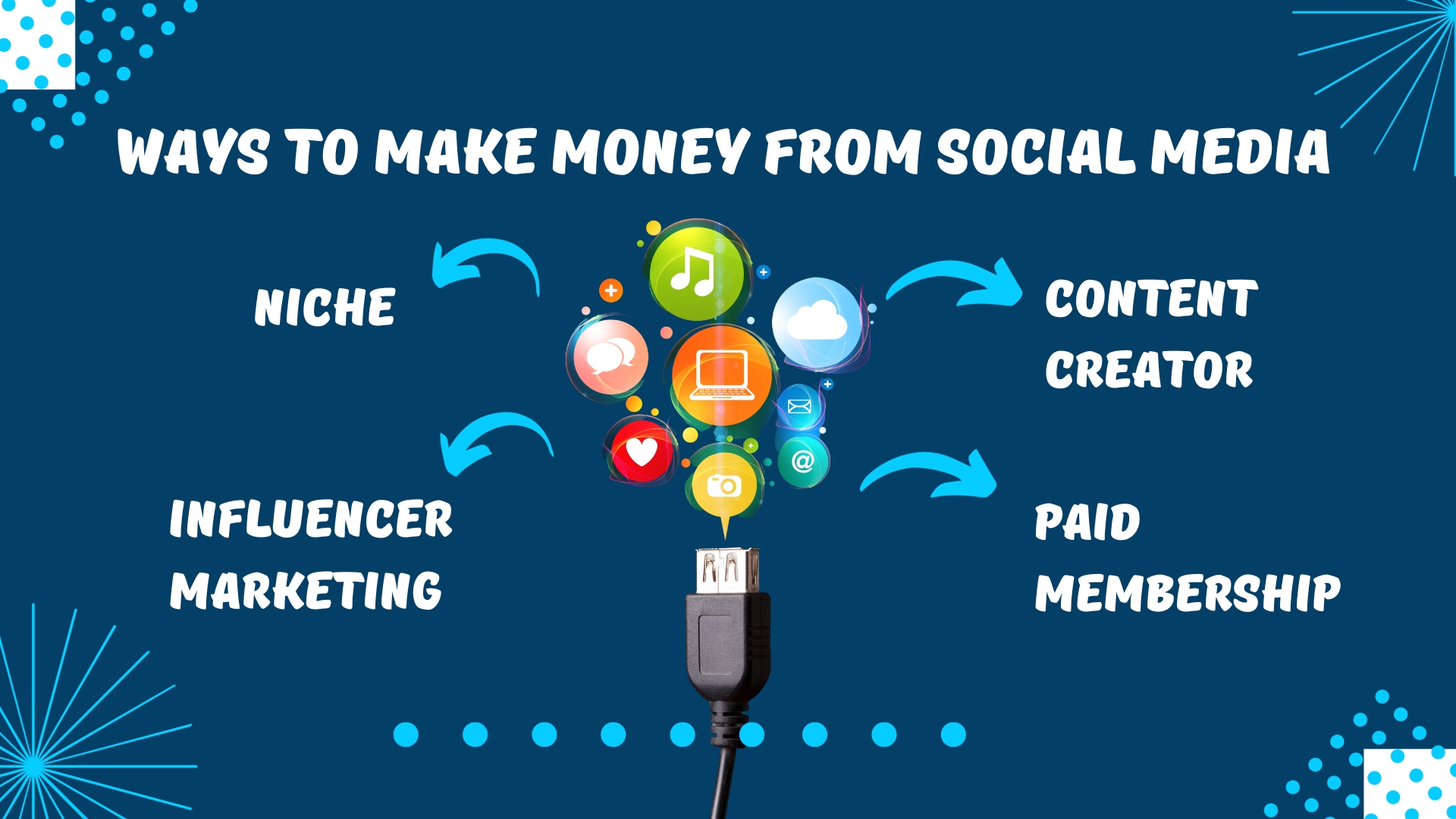 Steps how social media can make you Rich?